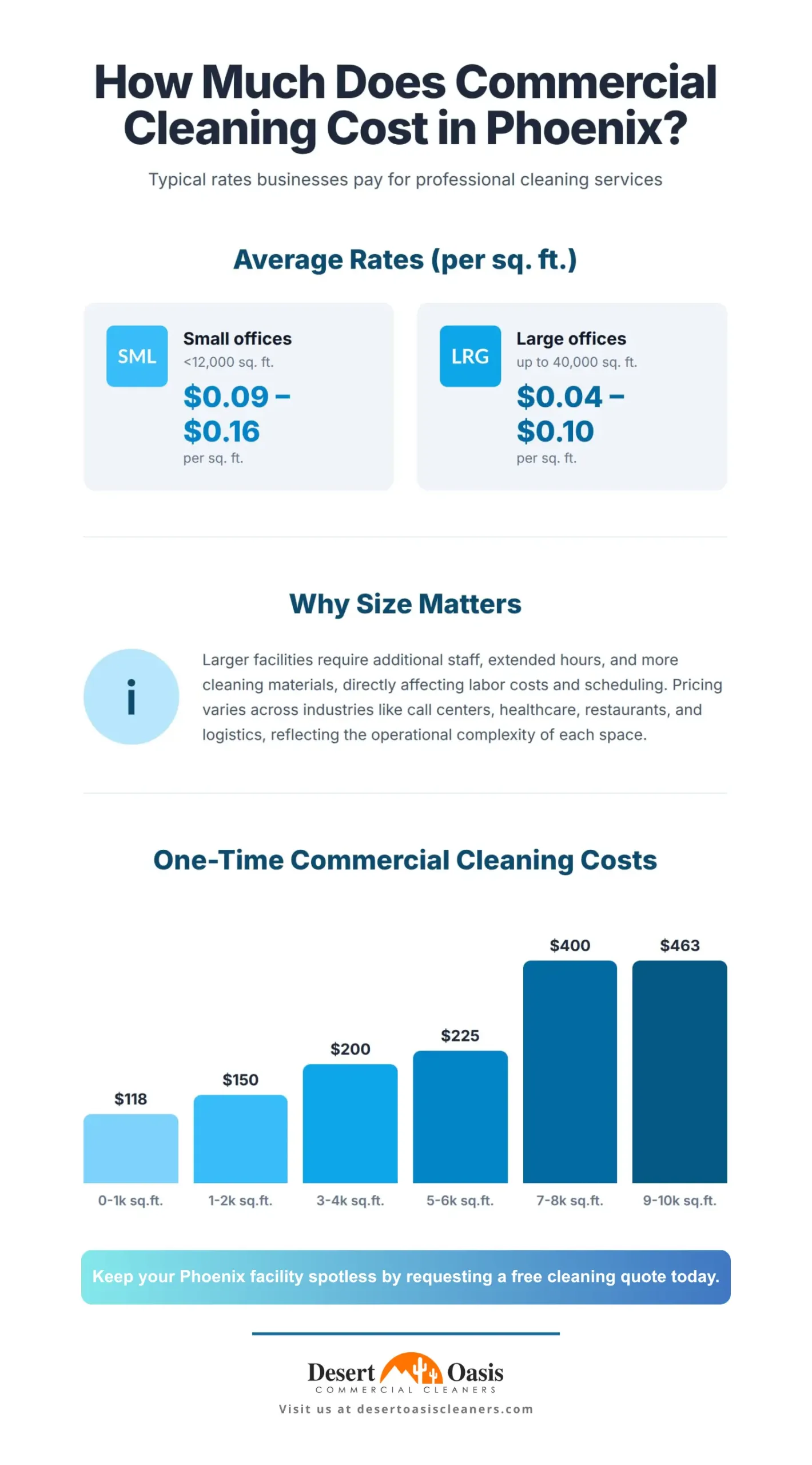 commercial janitorial pricing chart